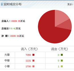 沙鋼股份最新動向引關注，信息咨詢助力投資者理性決策