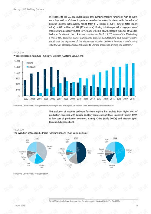 巴克萊報(bào)告揭示 2019年中美貿(mào)易決議下美股家裝與建材行業(yè)的挑戰(zhàn)與機(jī)遇